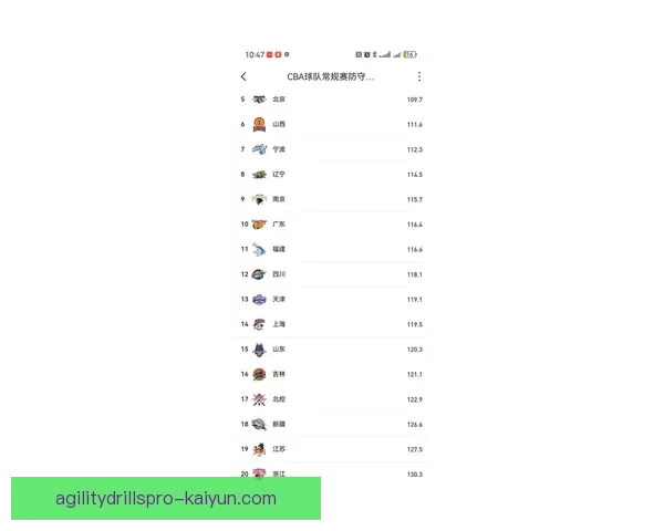 新赛季防守数据排行：哪支球队的防线表现最为抢眼，值得关注。