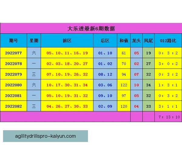 西甲大牌球员名单及近期表现走势分析
